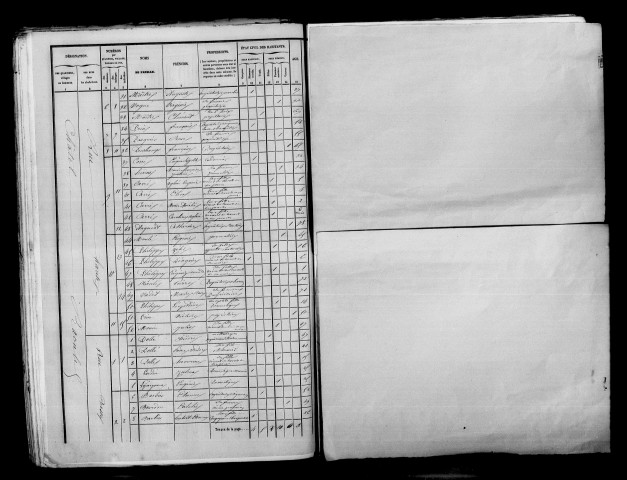Châtelraould. Dénombrement de la population 1851