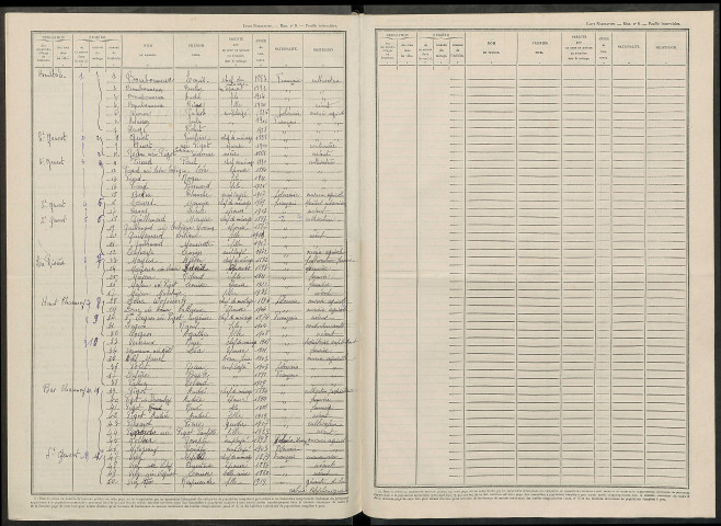 Saint-Genest. Dénombrement de la population 1946