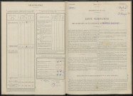 Margerie-Hancourt. Dénombrement de la population 1946