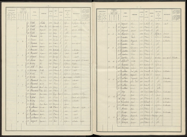 Somme-Bionne. Dénombrement de la population 1931