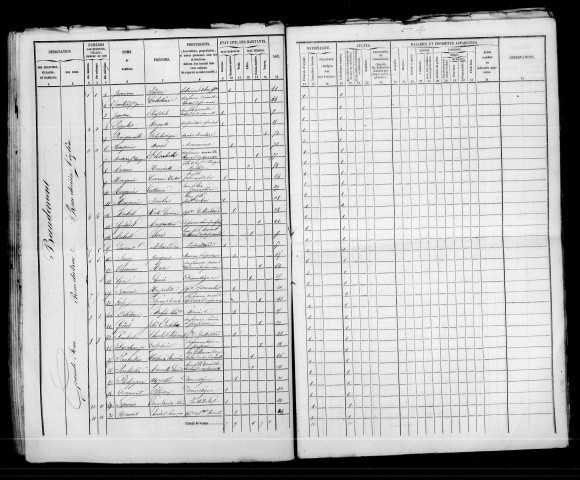 Baudement. Dénombrement de la population 1851