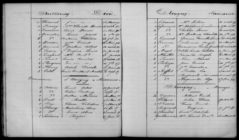 Aougny. Table décennale 1883-1892