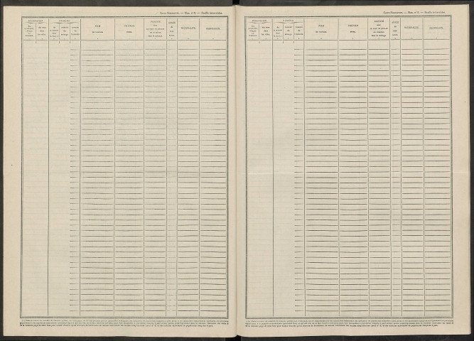 Saint-Jean-devant-Possesse. Dénombrement de la population 1946