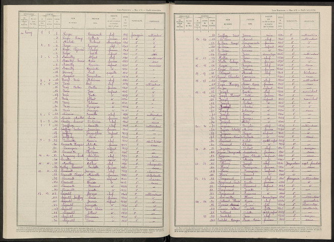 Saint-Mard-lès-Rouffy. Dénombrement de la population 1946