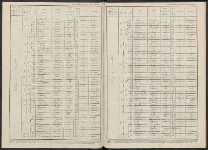 Saudoy. Dénombrement de la population 1946