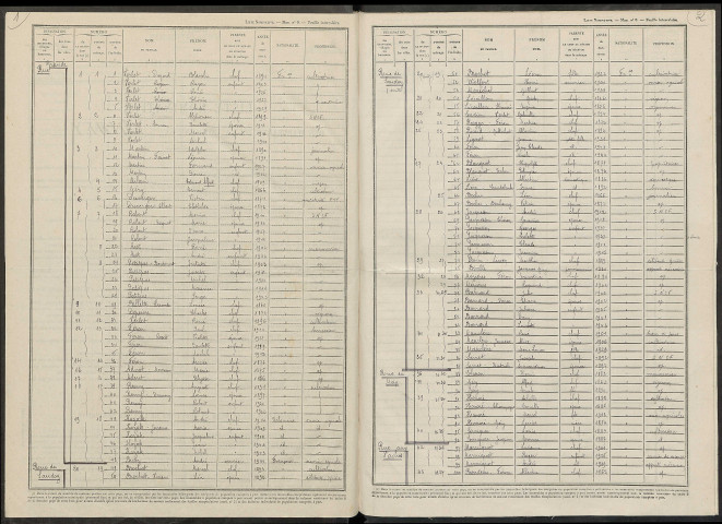 Vindey. Dénombrement de la population 1946