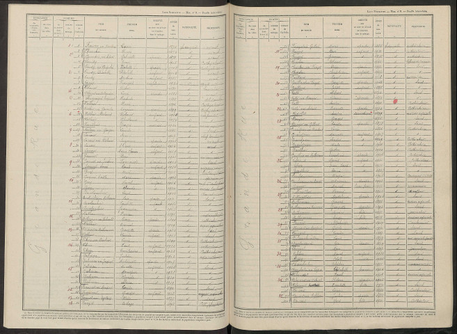 Petites-Loges (Les). Dénombrement de la population 1946