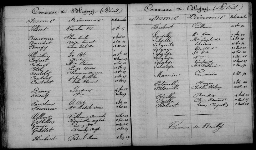 Bligny. Table décennale 1863-1872