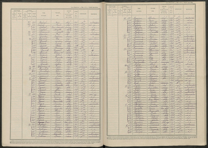 Hans. Dénombrement de la population 1946