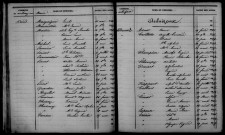 Aulnizeux. Table décennale 1853-1862