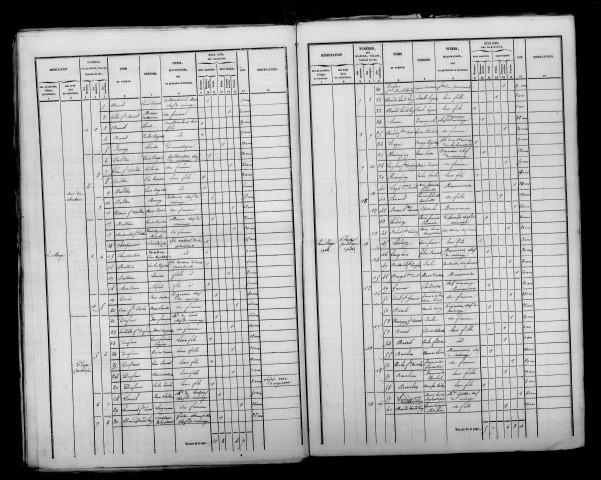 Vauciennes. Dénombrement de la population 1846