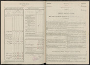 Essarts-le-Vicomte (Les). Dénombrement de la population 1946