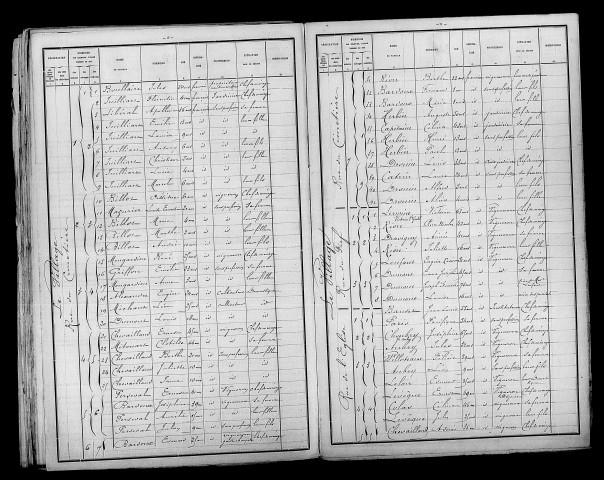 Jouy. Dénombrement de la population 1891