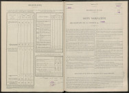 Gionges. Dénombrement de la population 1946