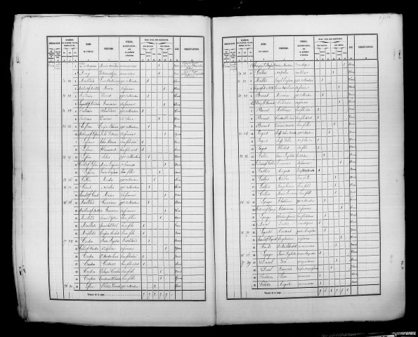 Trécon. Dénombrement de la population 1861