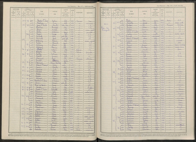 Bétheniville. Dénombrement de la population 1946