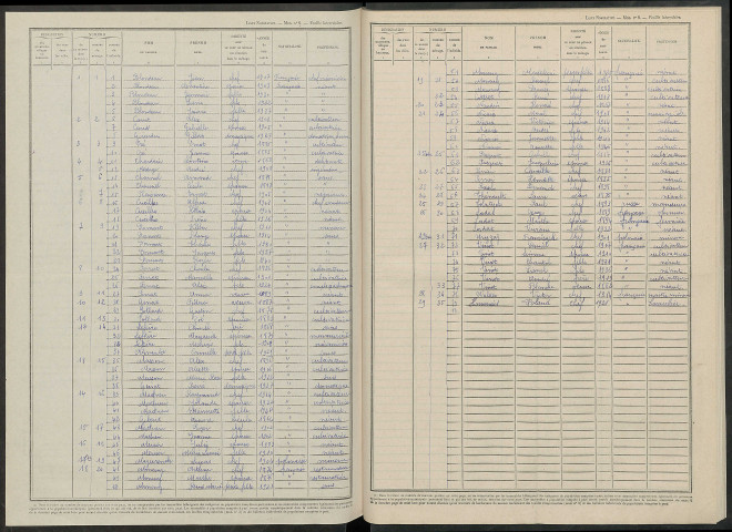 Reuves. Dénombrement de la population 1946