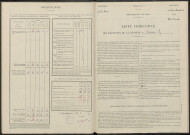 Sommepy. Dénombrement de la population 1946