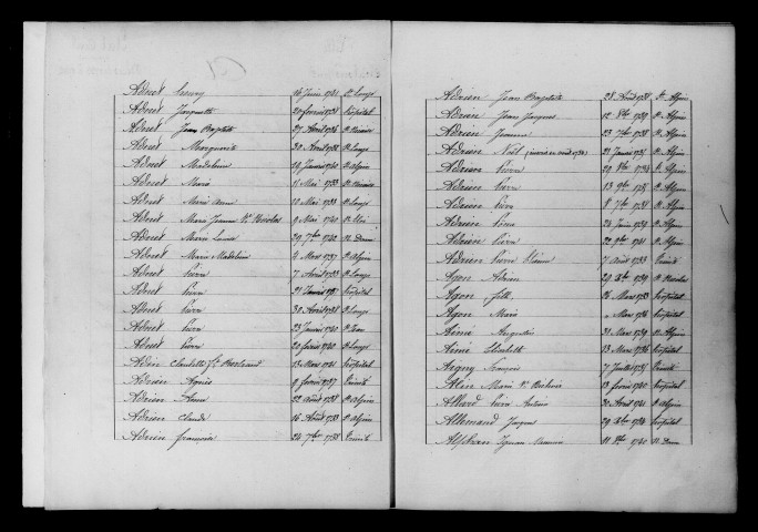 Châlons-sur-Marne. Tables décennales des registres paroissiaux des décès 1733-1752