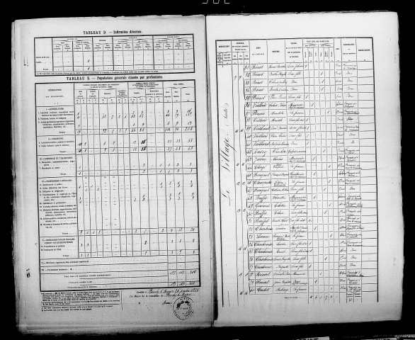 Bouchy-le-Repos. Dénombrement de la population 1876