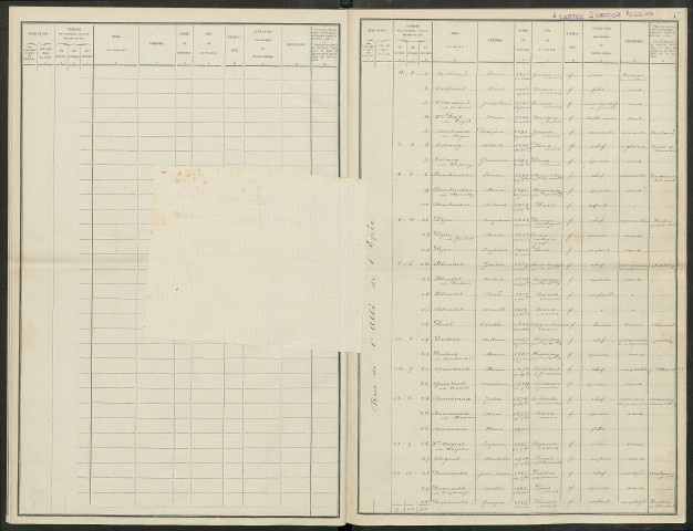 Reims, 1er canton, 2e section. Dénombrement de la population 1921