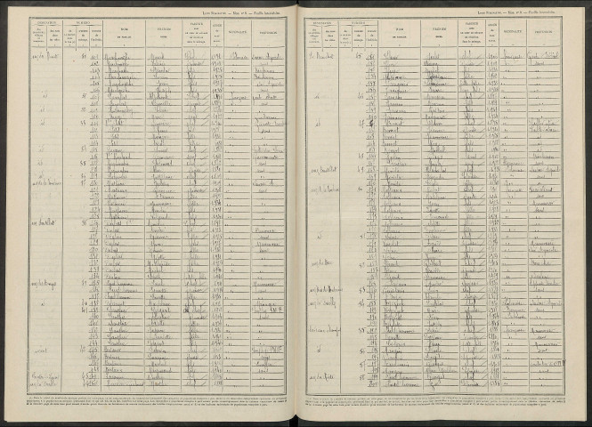 Loivre. Dénombrement de la population 1946