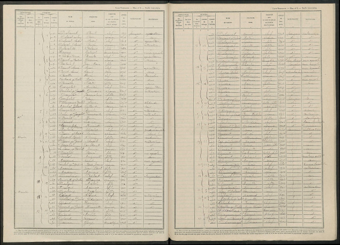Marson. Dénombrement de la population 1946