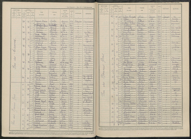 Boursault. Dénombrement de la population 1946