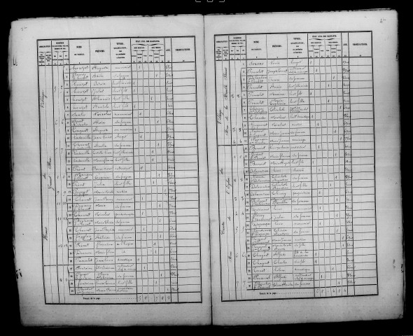 Thillois. Dénombrement de la population 1861