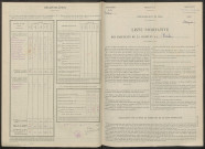 Bréban. Dénombrement de la population 1946