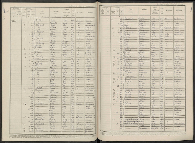 Chaltrait. Dénombrement de la population 1946