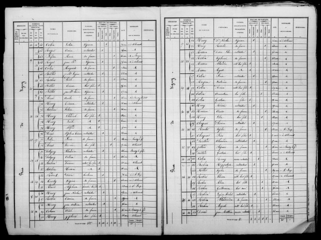 Allemant. Dénombrement de la population 1872