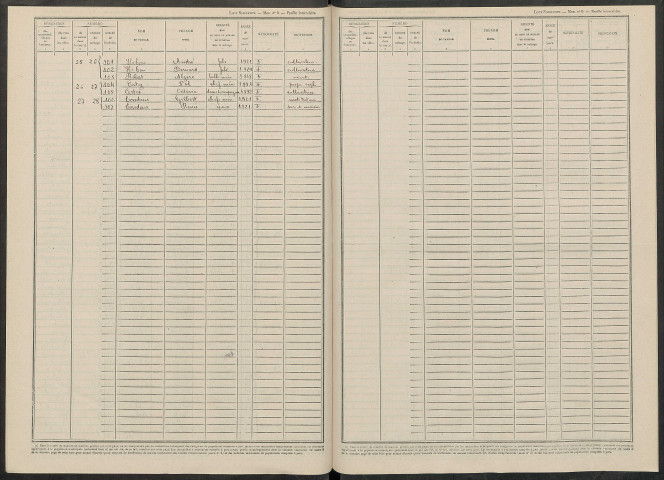 Somme-Bionne. Dénombrement de la population 1946