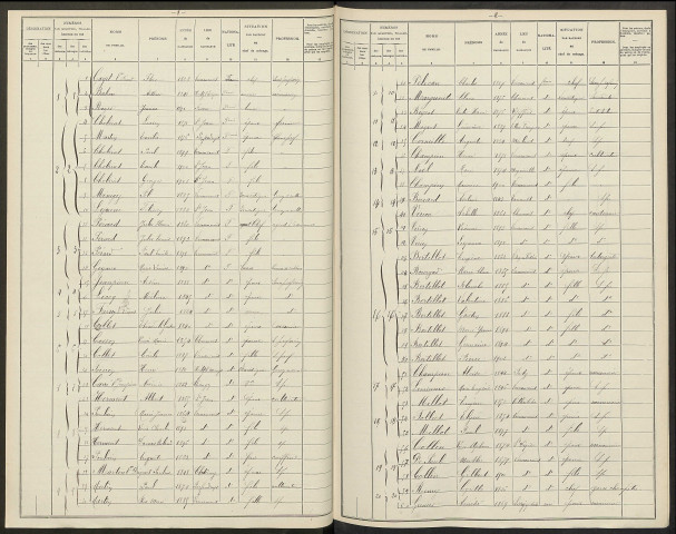 Vernancourt. Dénombrement de la population 1906