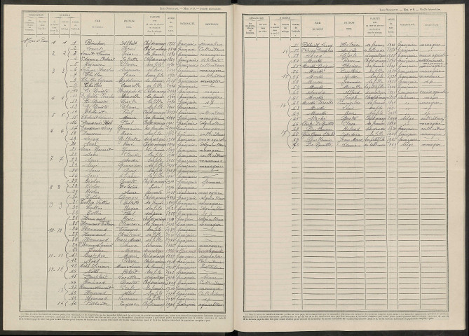 Saint-Jean-devant-Possesse. Dénombrement de la population 1946