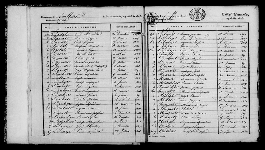 Conflans. Table décennale 1813-1822