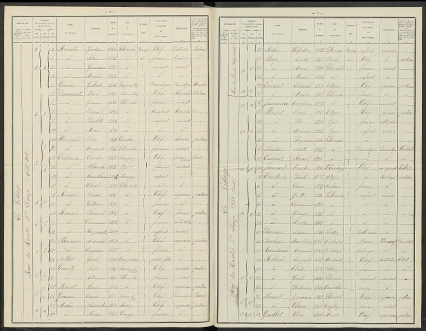 Villevenard. Dénombrement de la population 1921