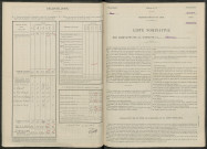 Leuvrigny. Dénombrement de la population 1946