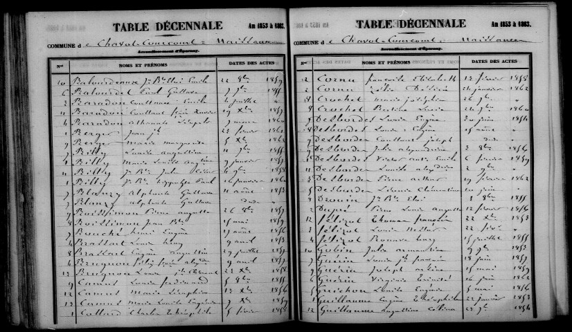 Chavot-Courcourt. Table décennale 1853-1862