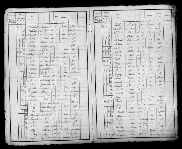 Ambonnay. Dénombrement de la population 1891