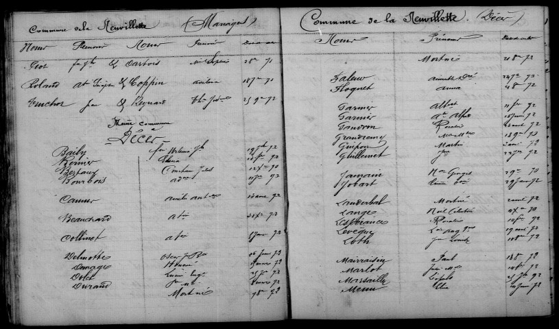 Neuvillette (La). Table décennale 1863-1872