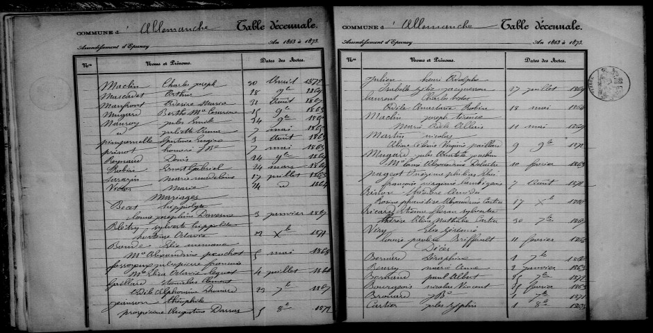 Allemanche-Launay. Table décennale 1863-1872