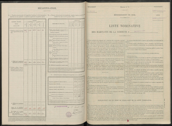 Courdemanges. Dénombrement de la population 1946