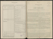 Courdemanges. Dénombrement de la population 1946