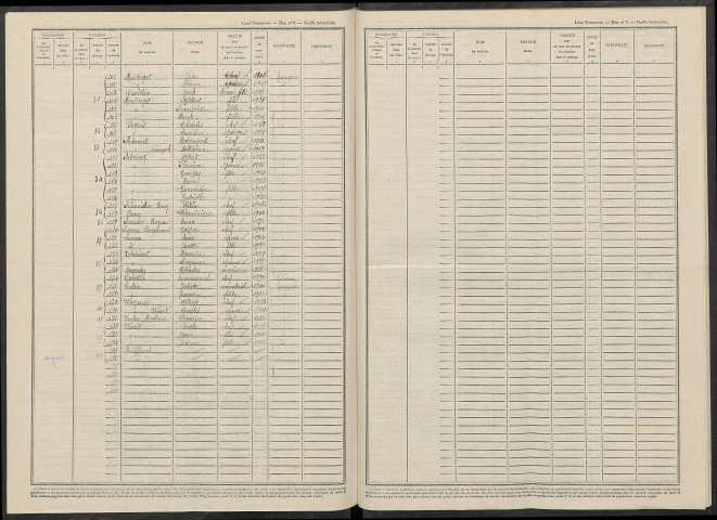 Saint-Étienne-sur-Suippe. Dénombrement de la population 1946