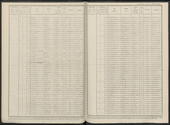 Cloyes-sur-Marne. Dénombrement de la population 1946