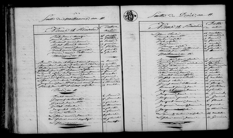 Charmont. Table décennale an XI-1812