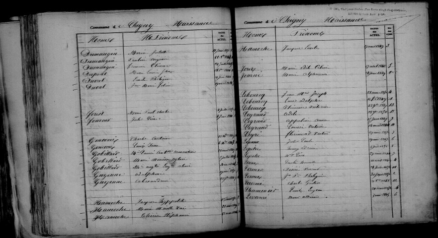 Chigny. Table décennale 1843-1852
