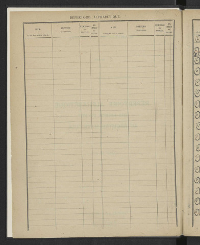 Répertoire alphabétique des registres matricules