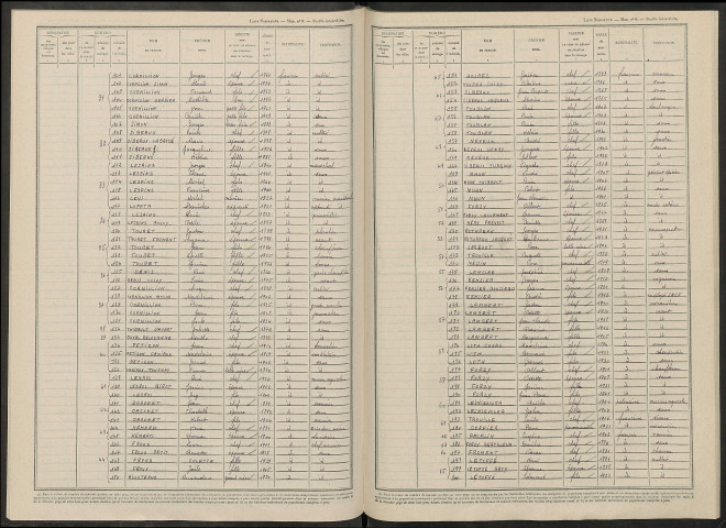 Faverolles-et-Coëmy. Dénombrement de la population 1946
